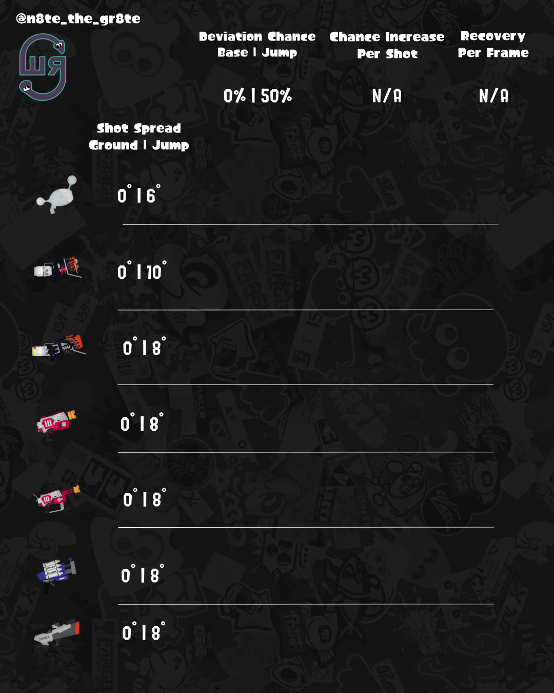 list of blaster weapon's shot spread