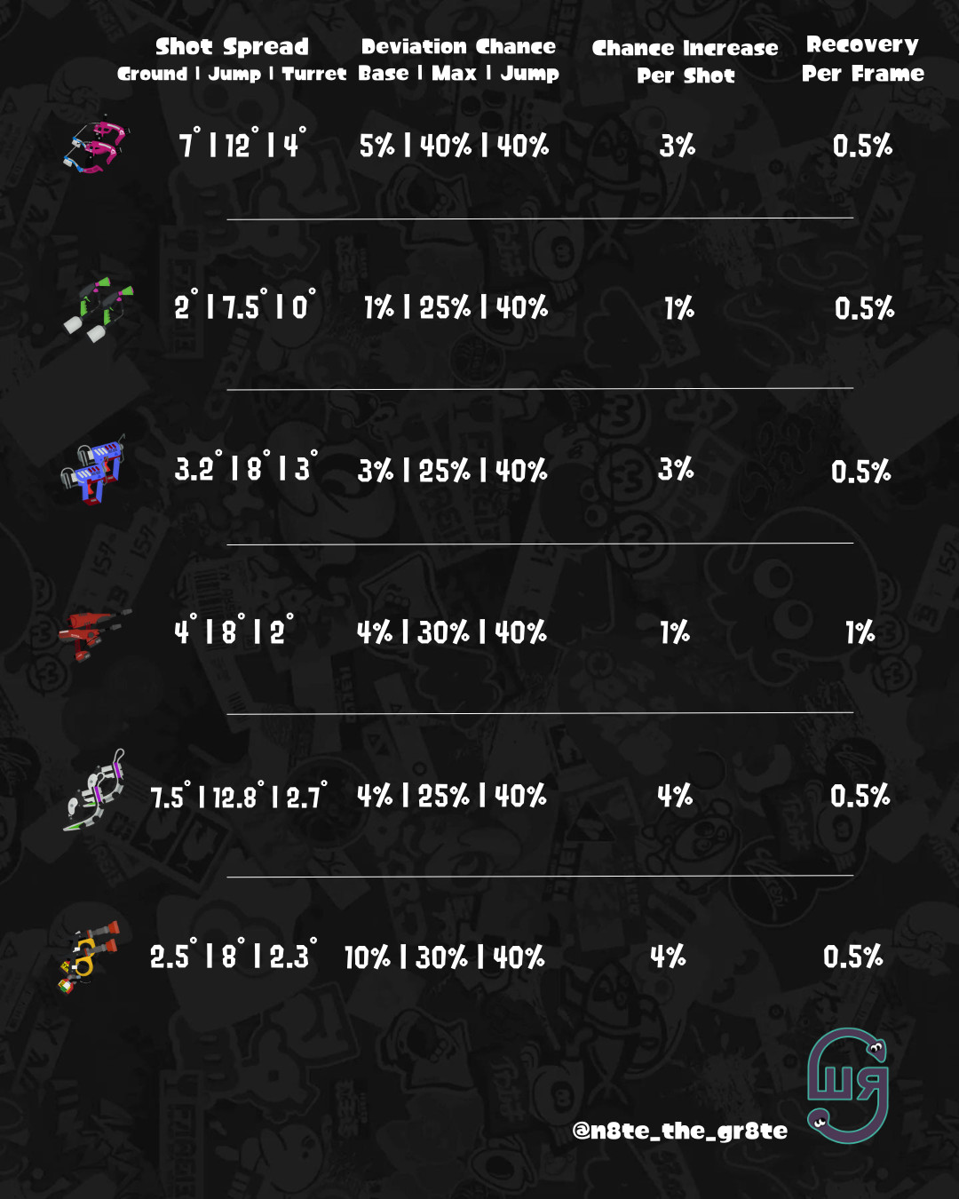 list of dualie weapon's shot spread